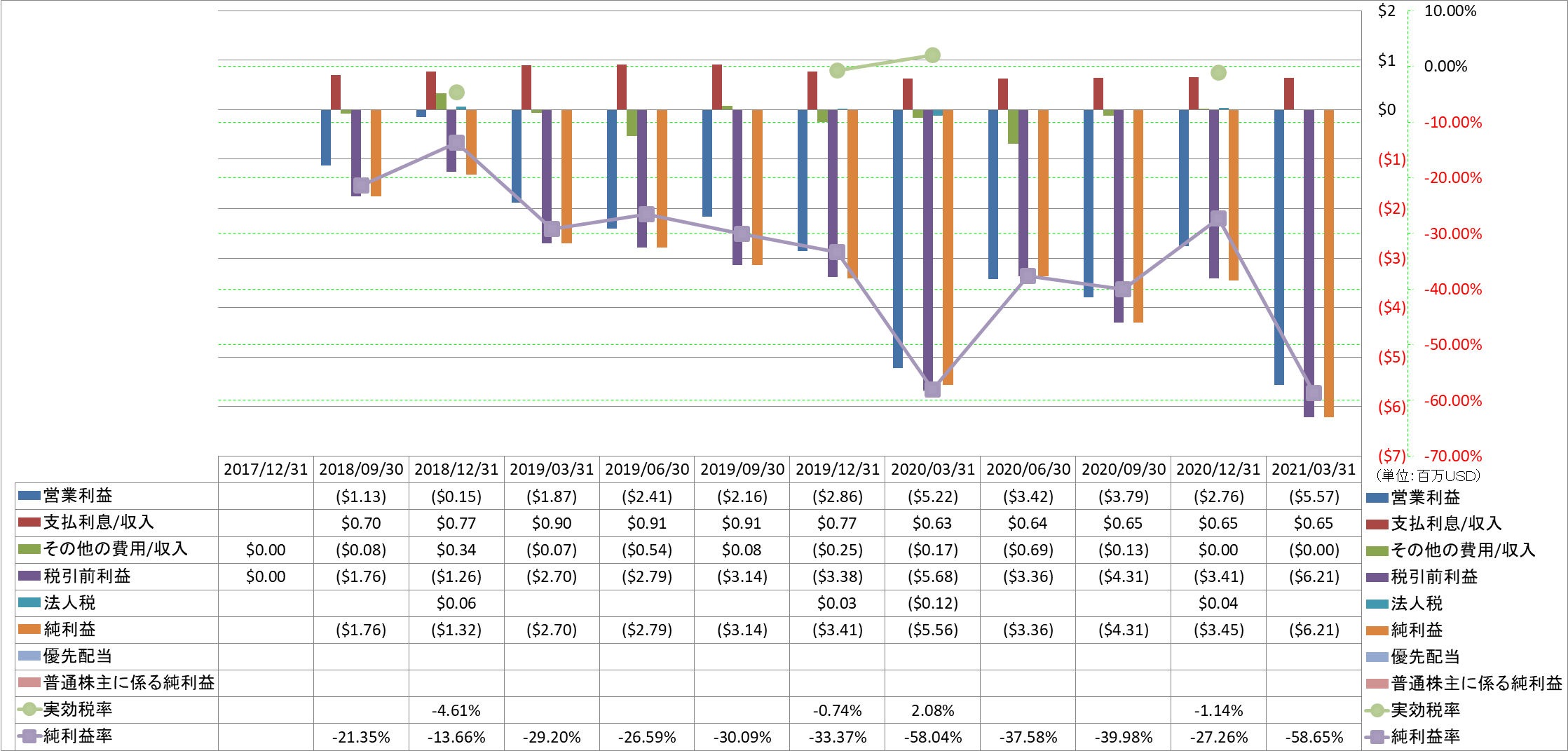 net-income