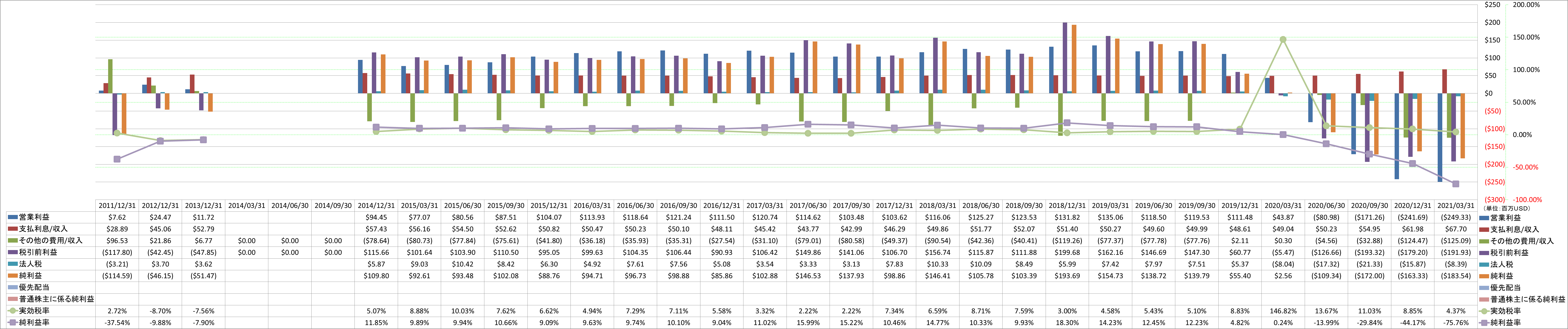 net-income