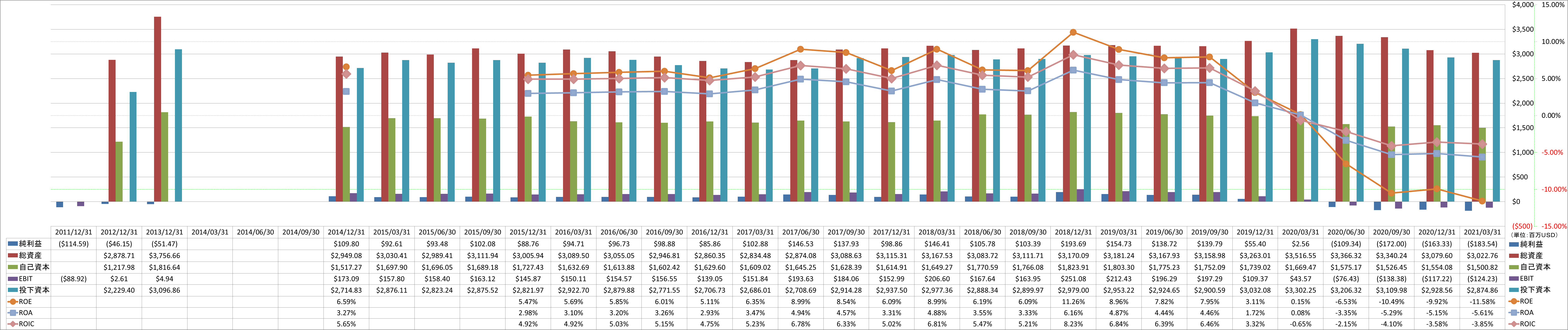 profitability-2