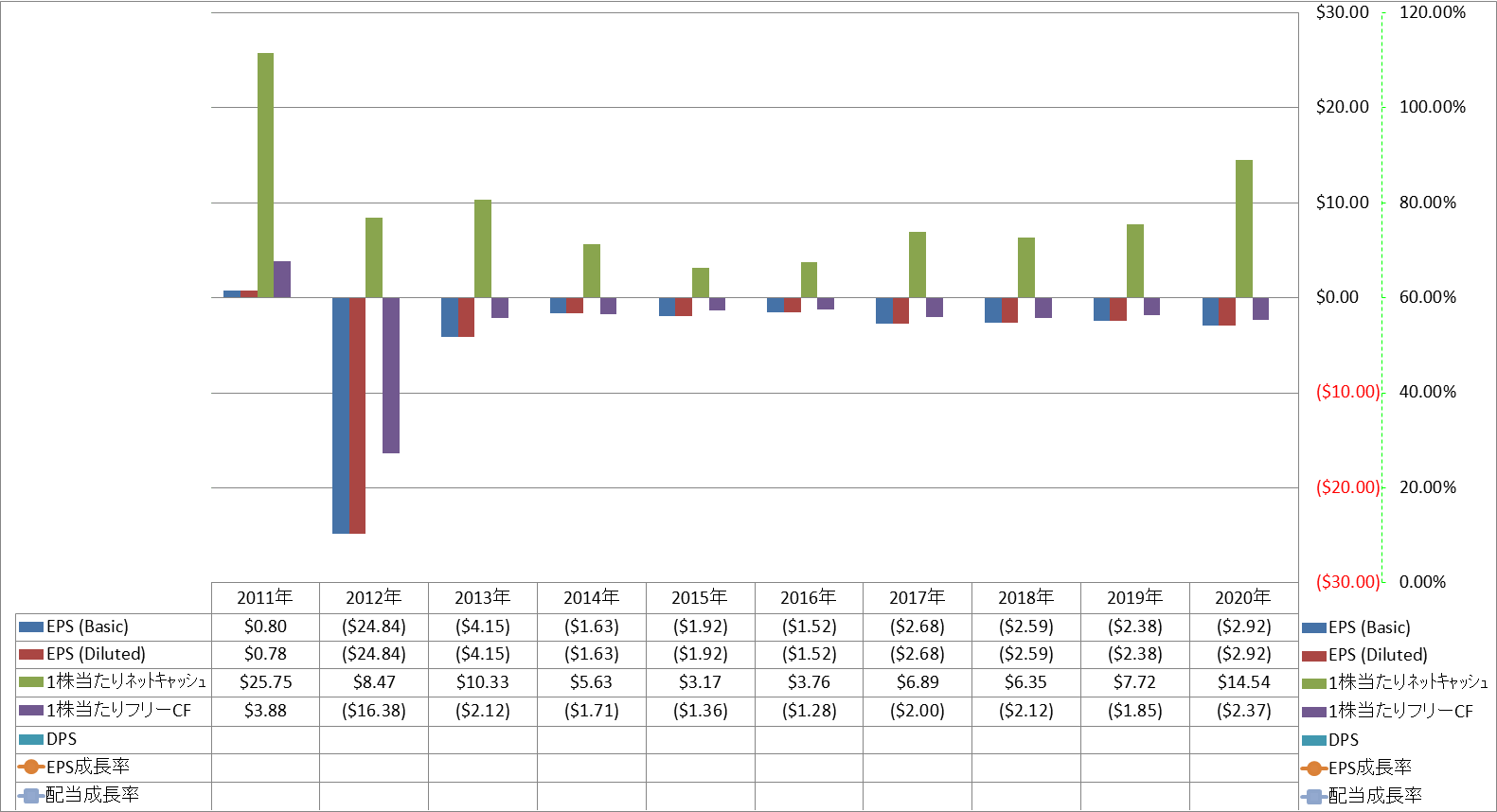 per-share-data-2