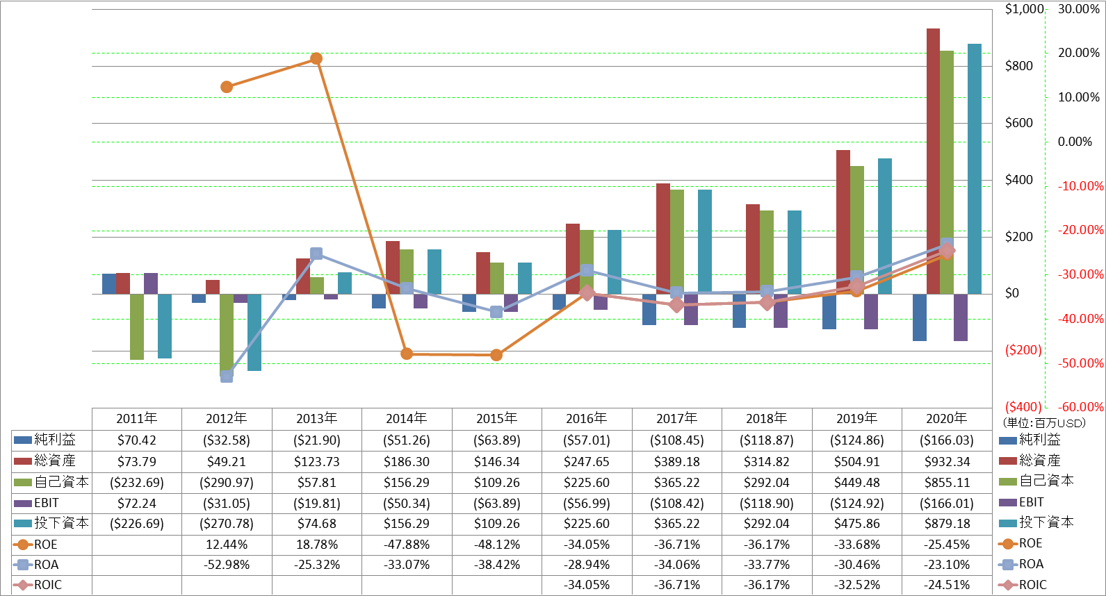 profitability-2