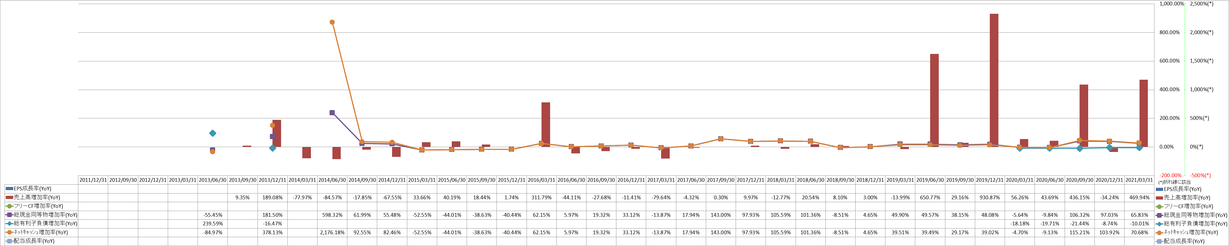 growth-rate