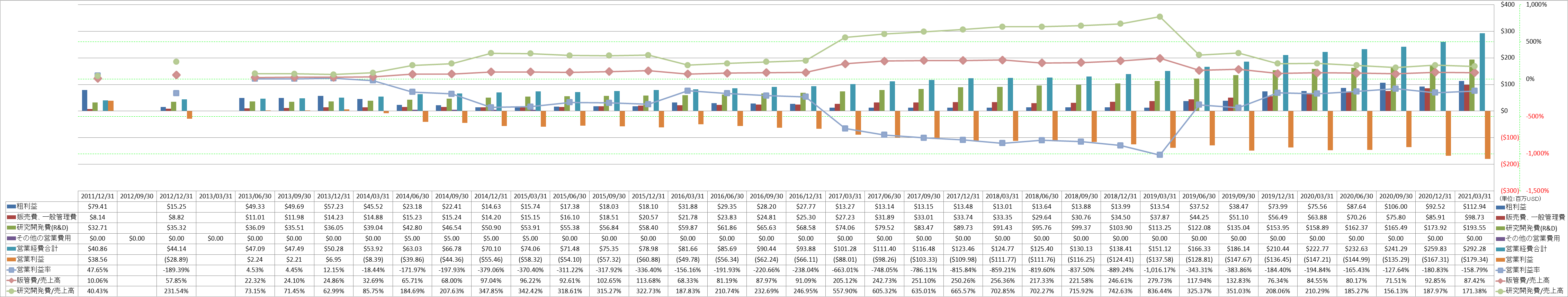 operating-income