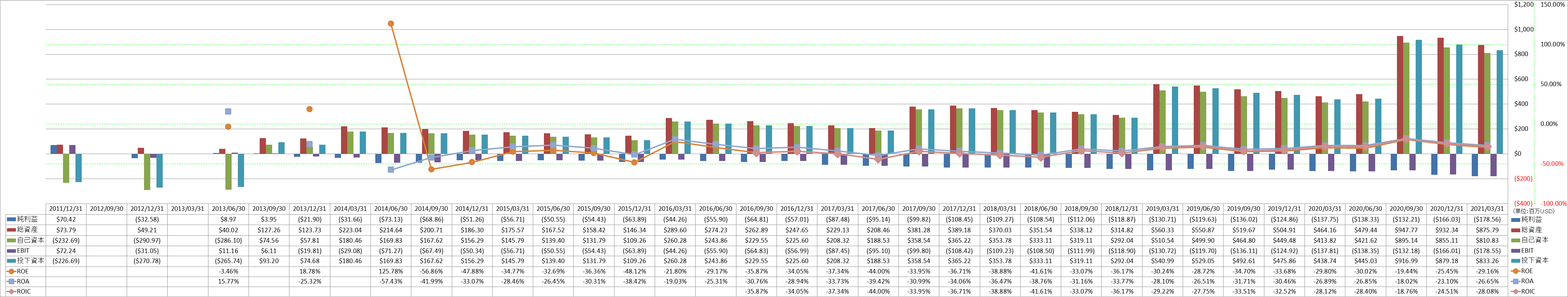 profitability-2