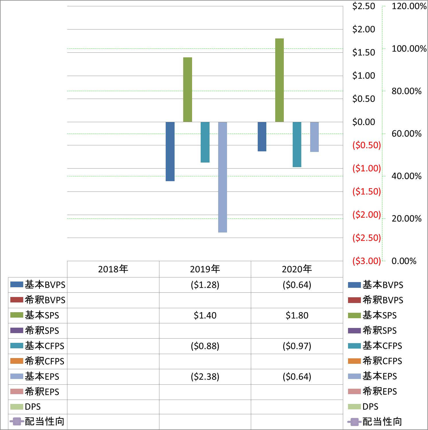 per-share-data-1