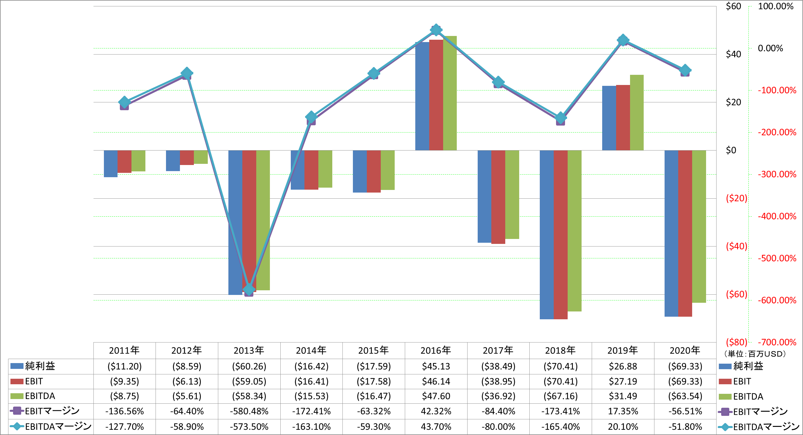 ebitda