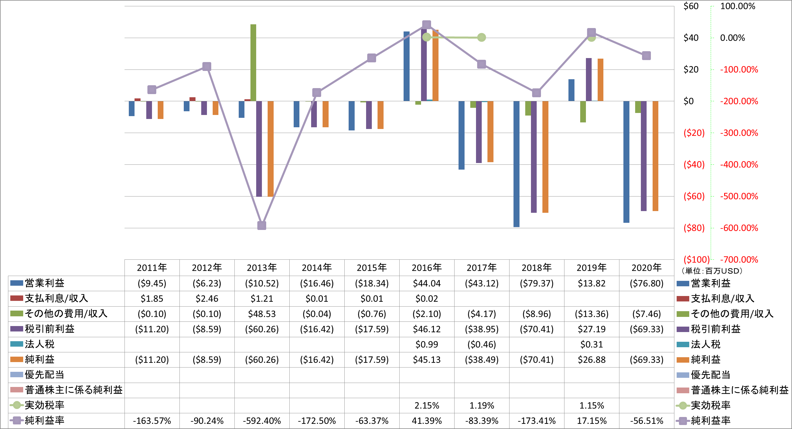 net-income