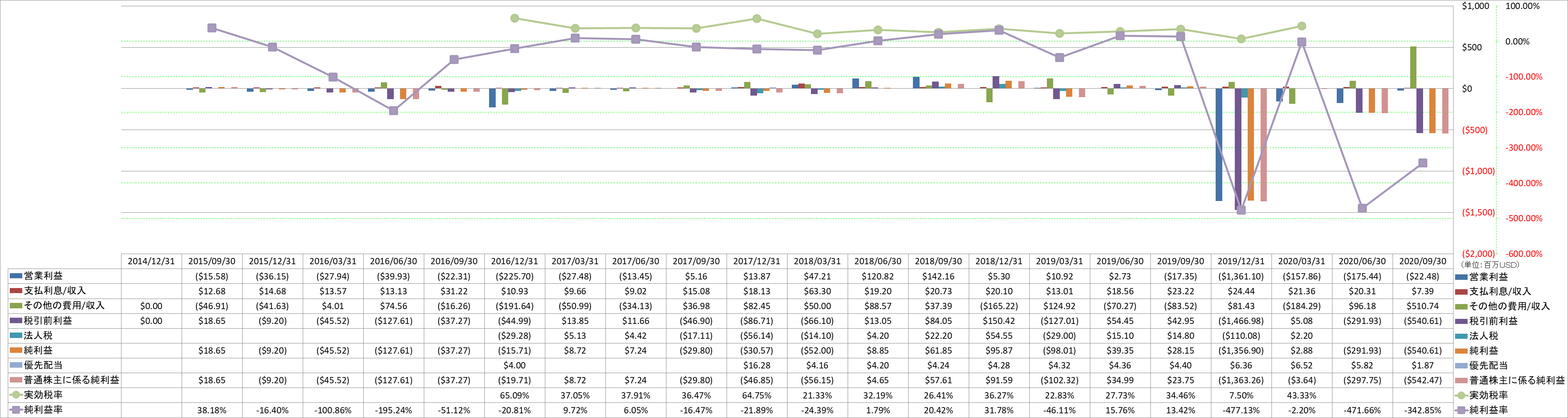 net-income