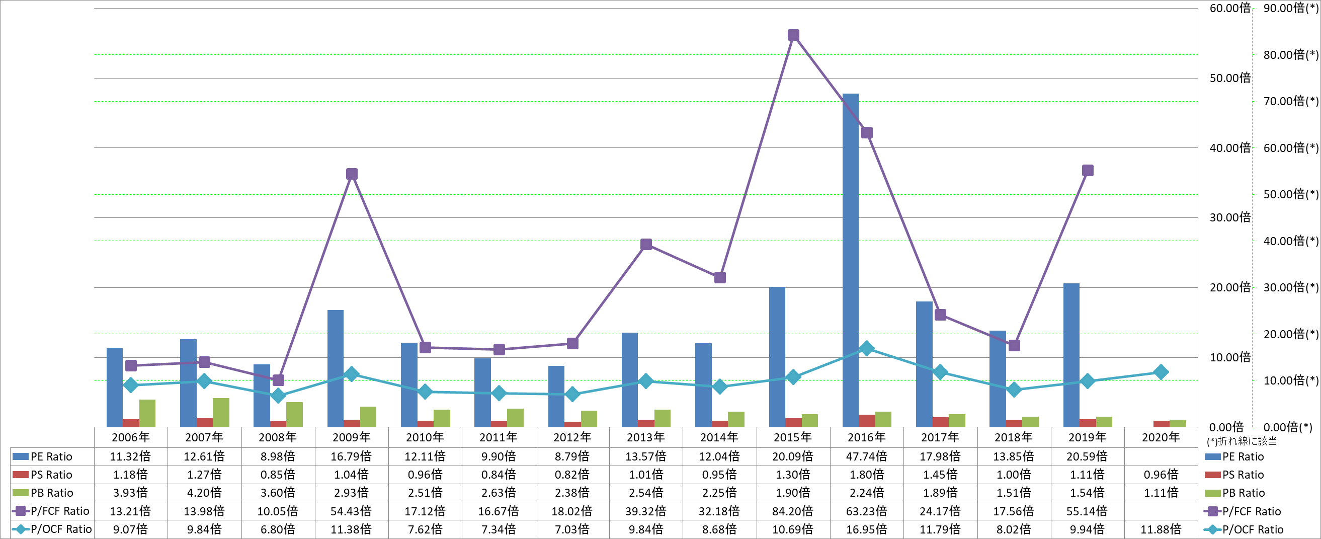 per-share-data-3