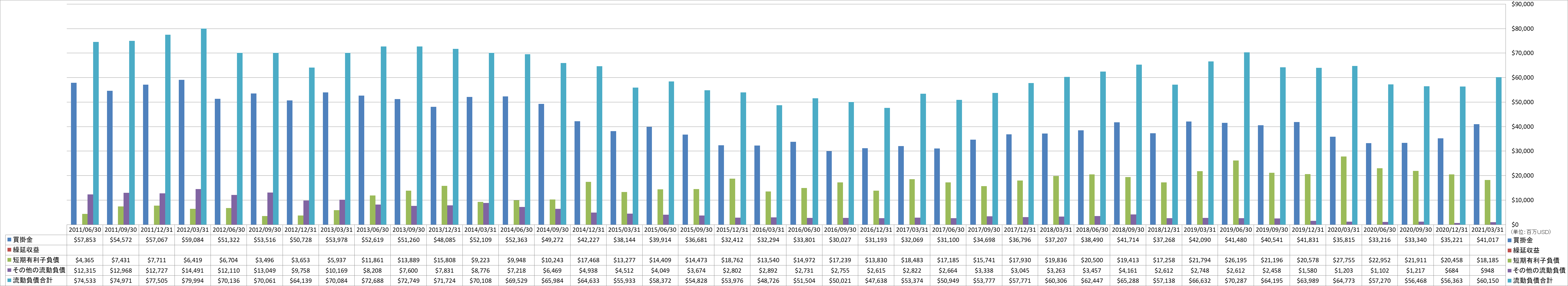 current-liabilities