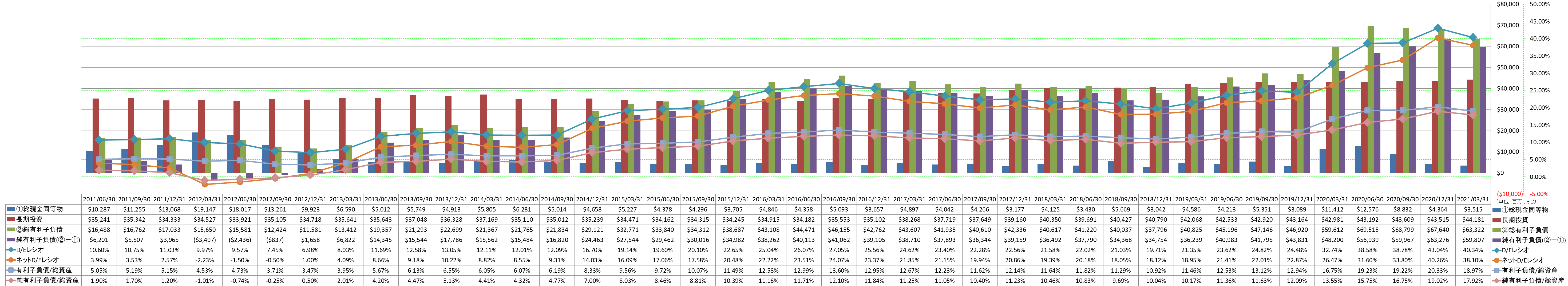 financial-soundness-3