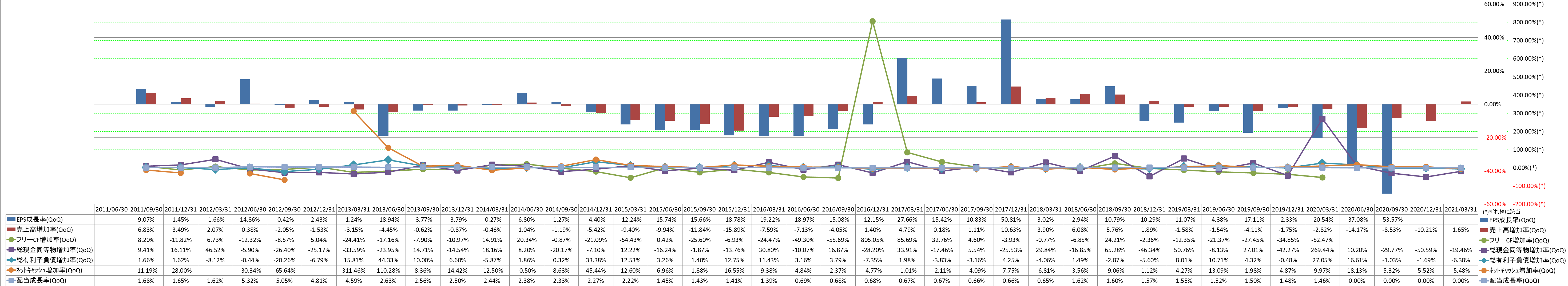 growth-rate