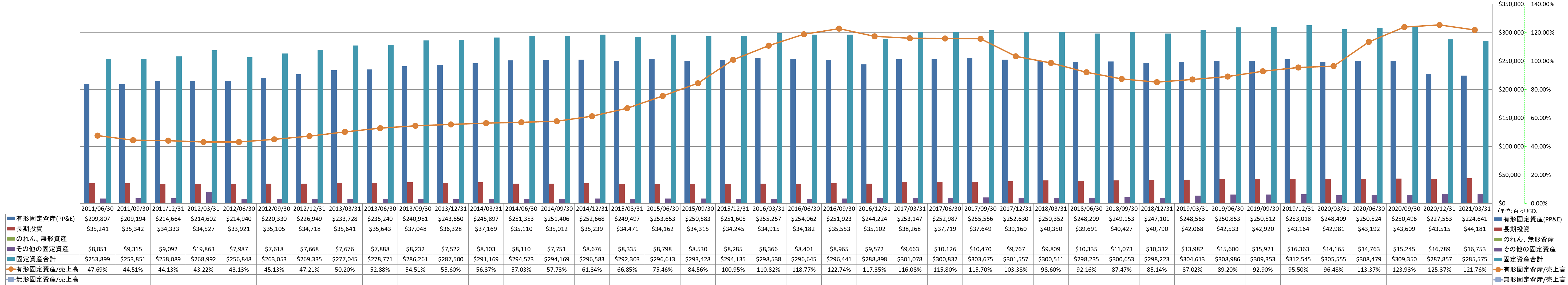 long-term-assets