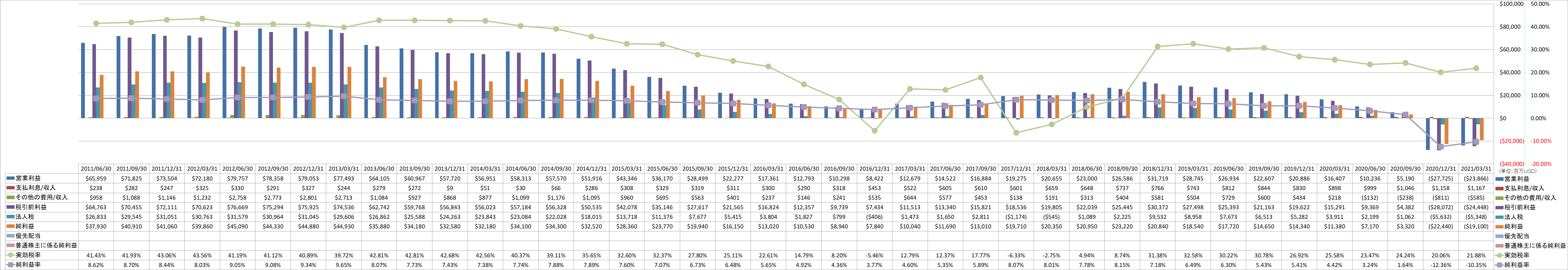 net-income