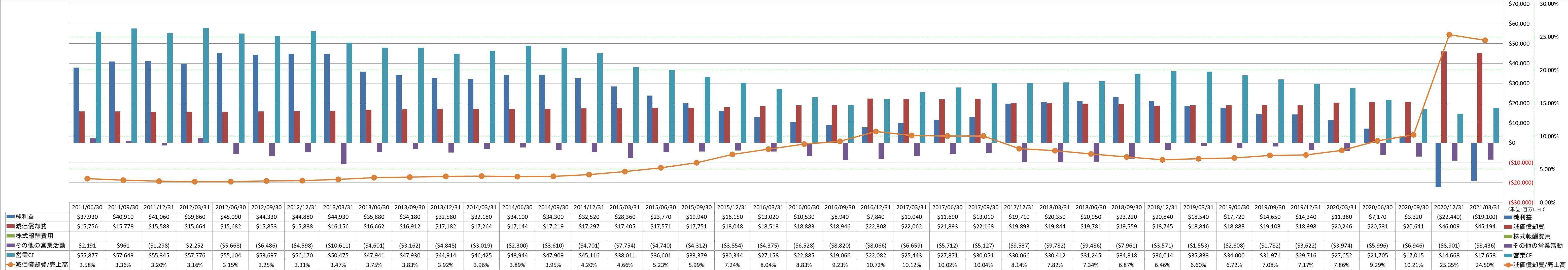 operating-cash-flow