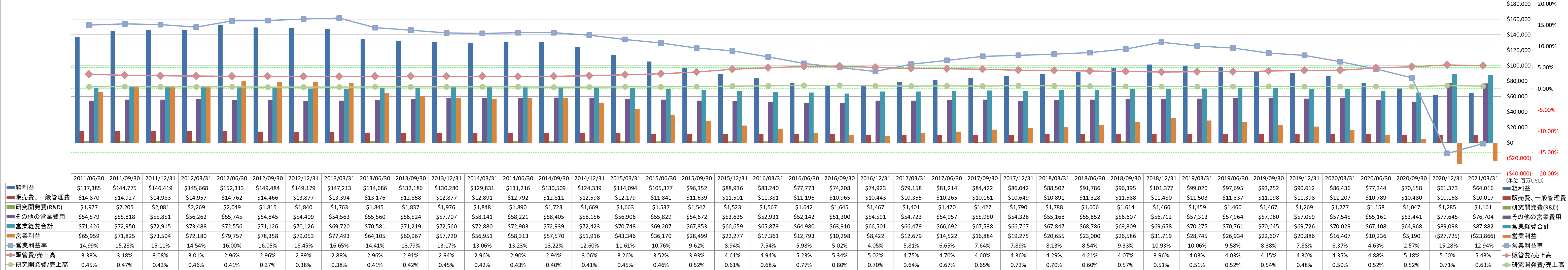 operating-income