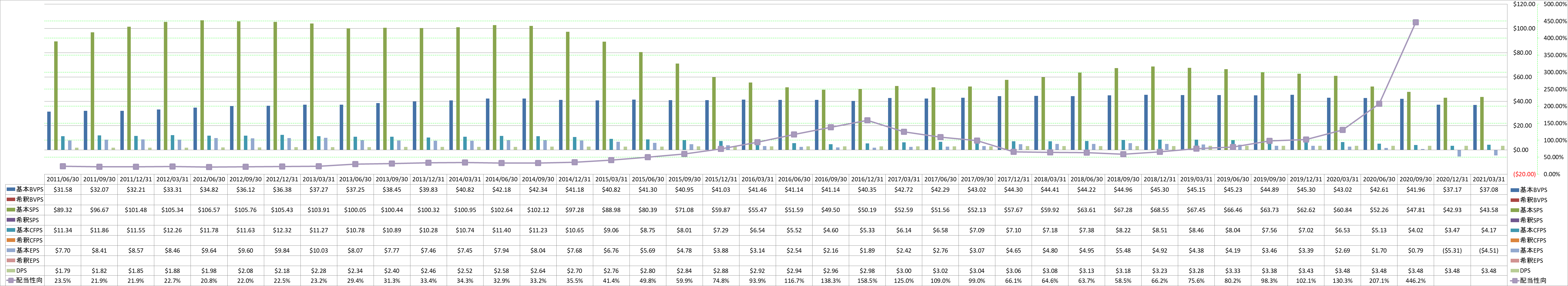 per-share-data-1