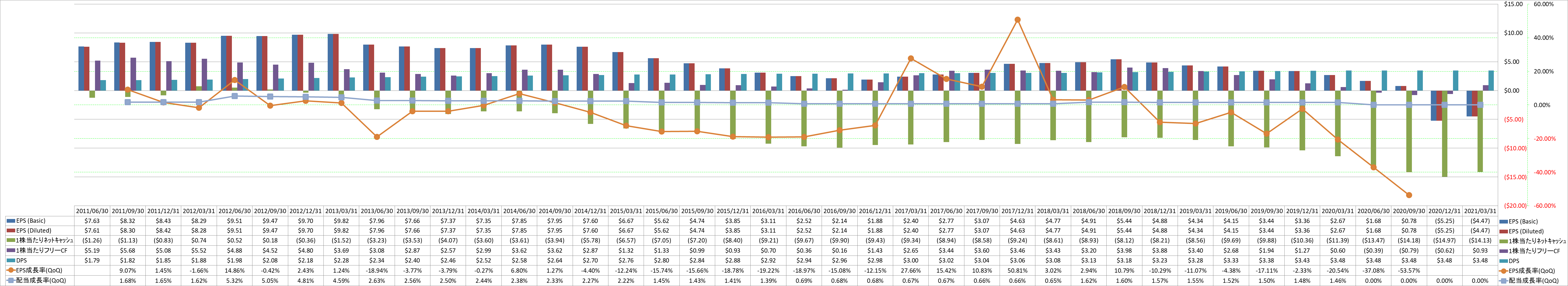 per-share-data-2