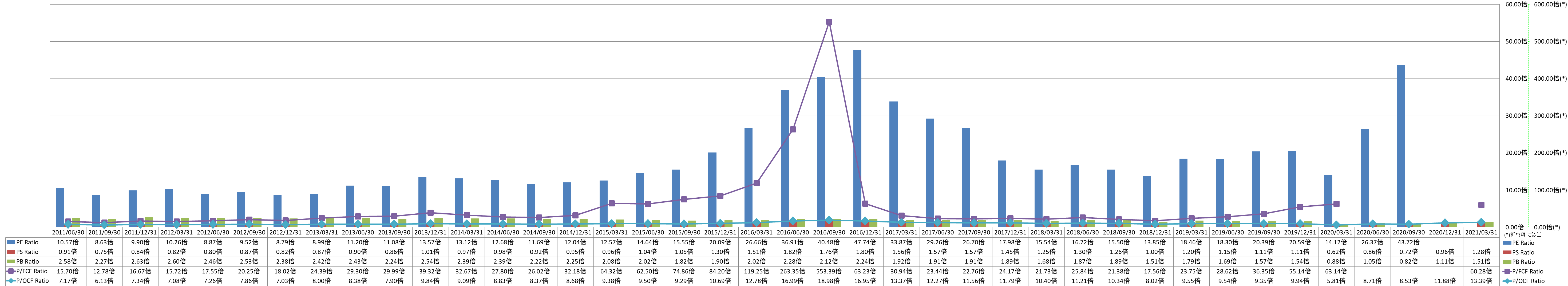 per-share-data-3