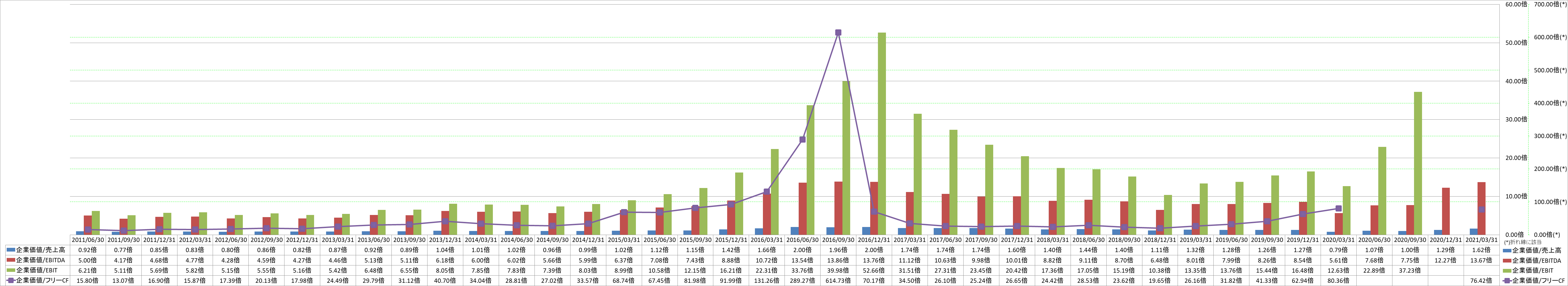 per-share-data-4