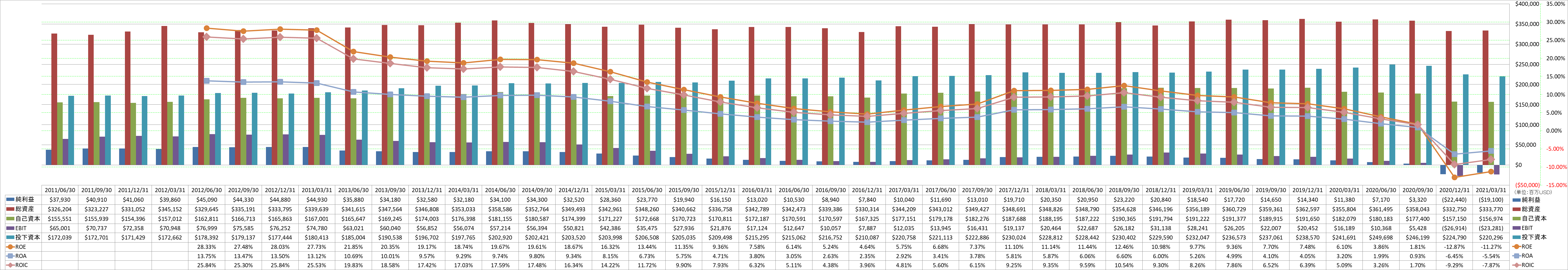 profitability-2