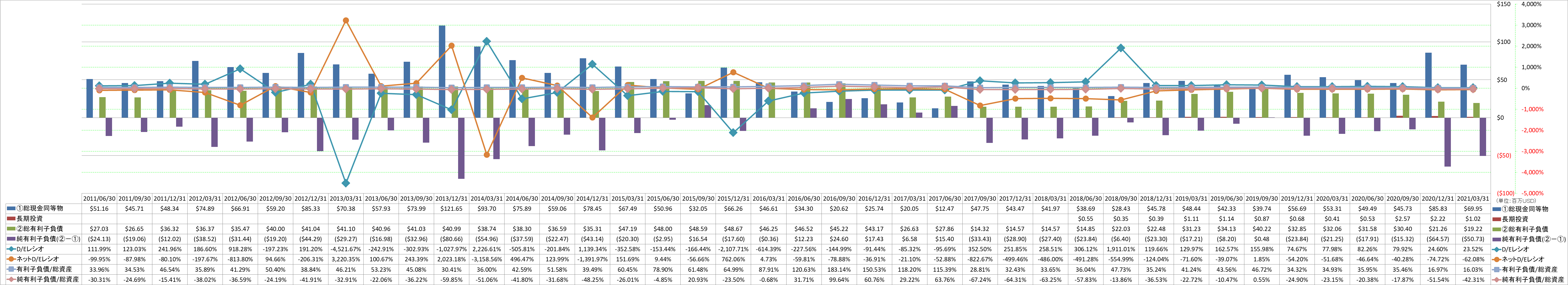 financial-soundness-3