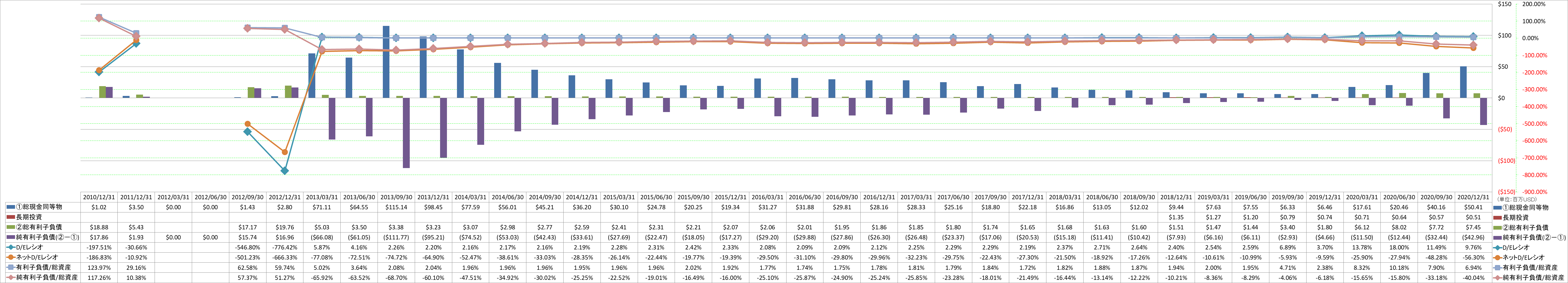 financial-soundness-3