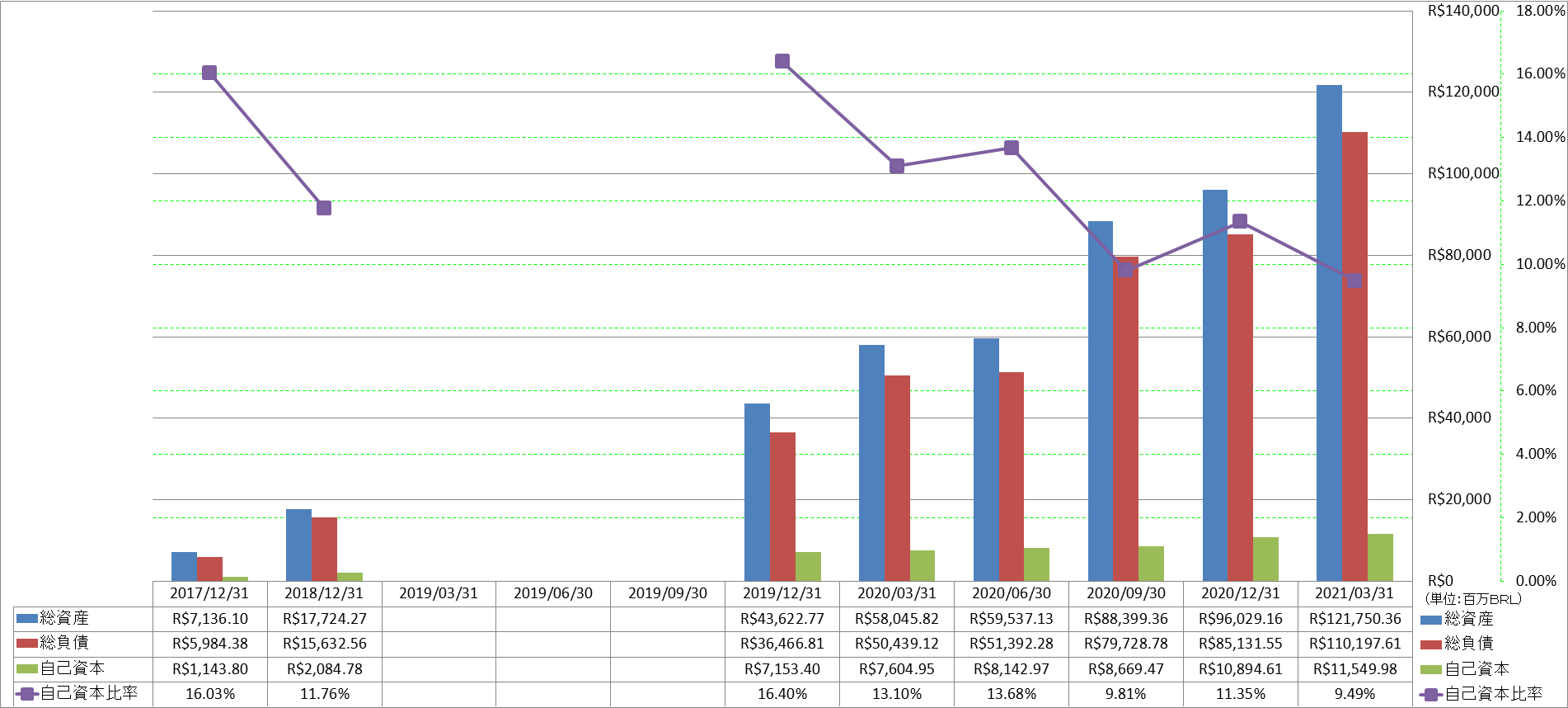 financial-soundness-1