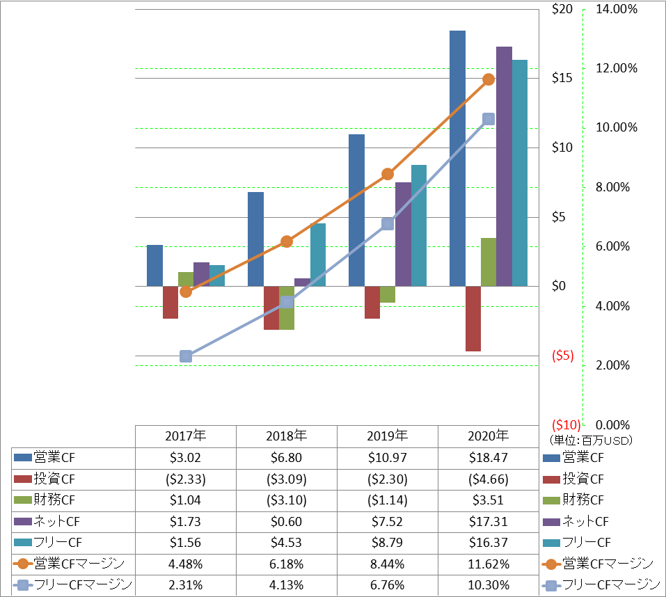 all-cash-flow