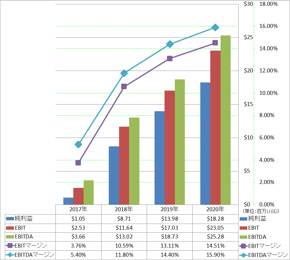 ebitda