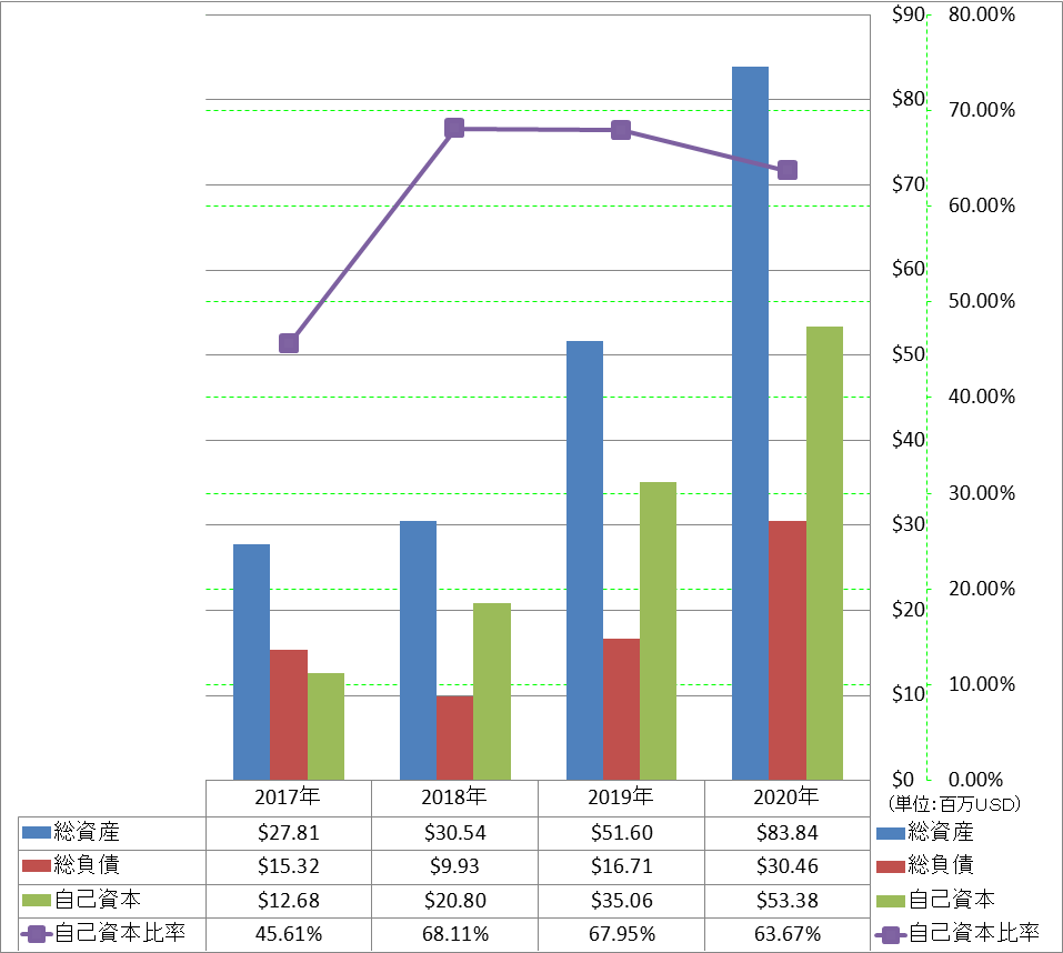 financial-soundness-1