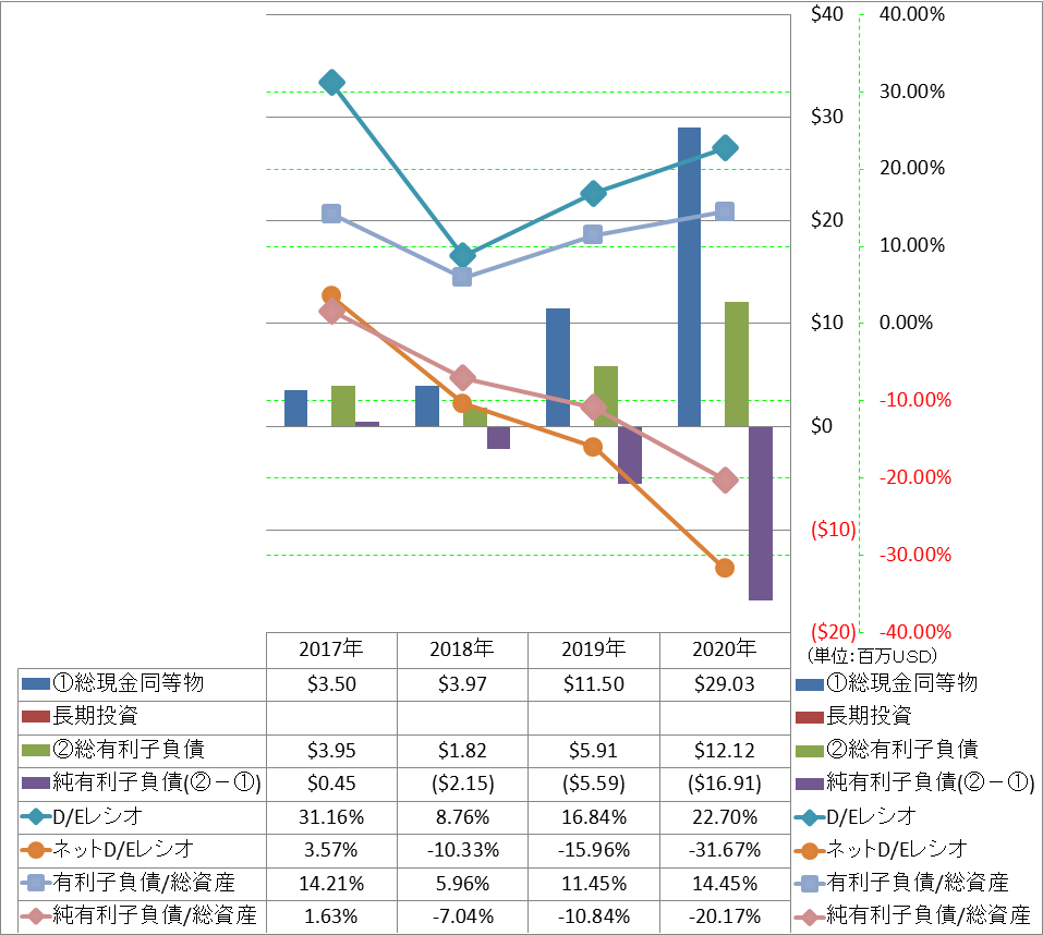 financial-soundness-3