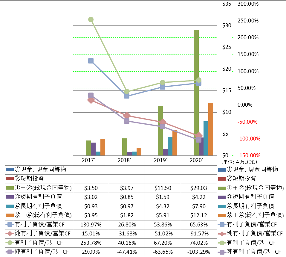 financial-soundness-4