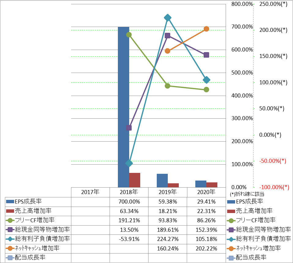 growth-rate