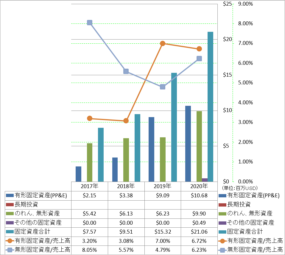 long-term-assets