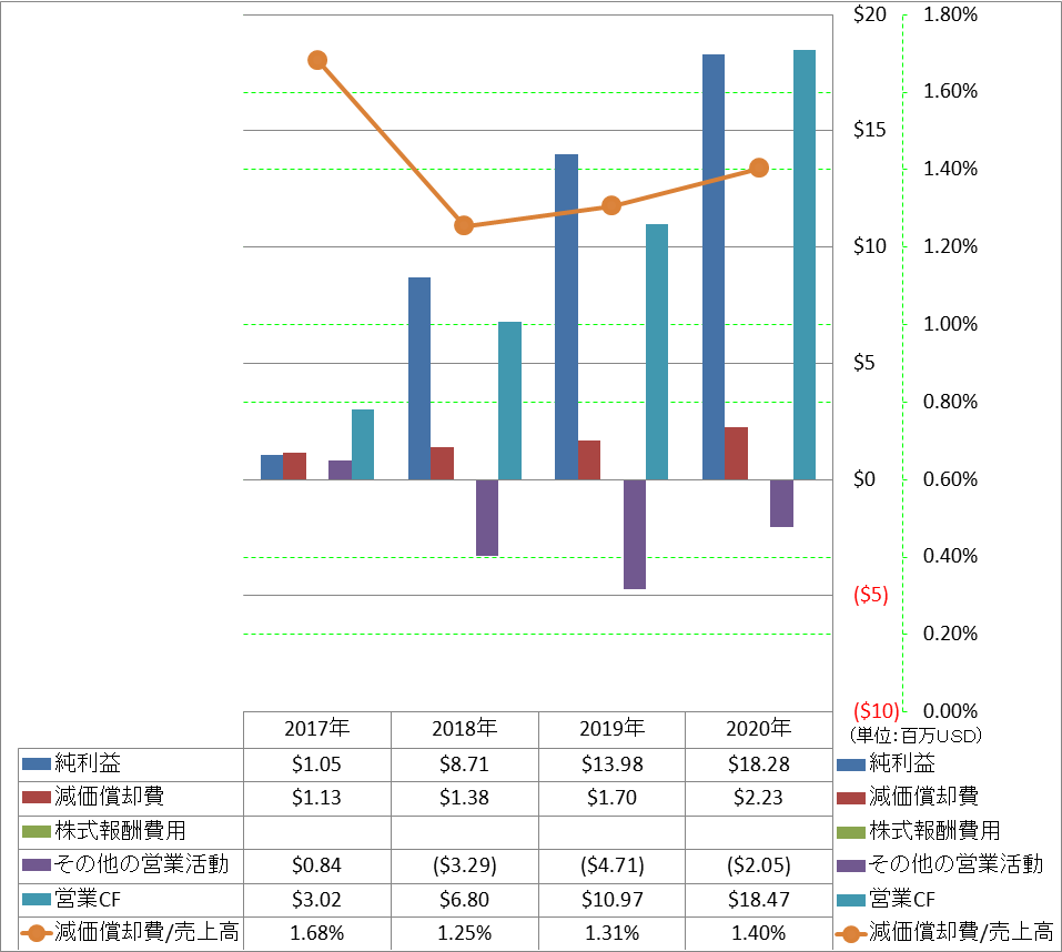 operating-cash-flow