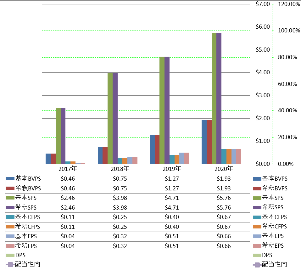 per-share-data-1