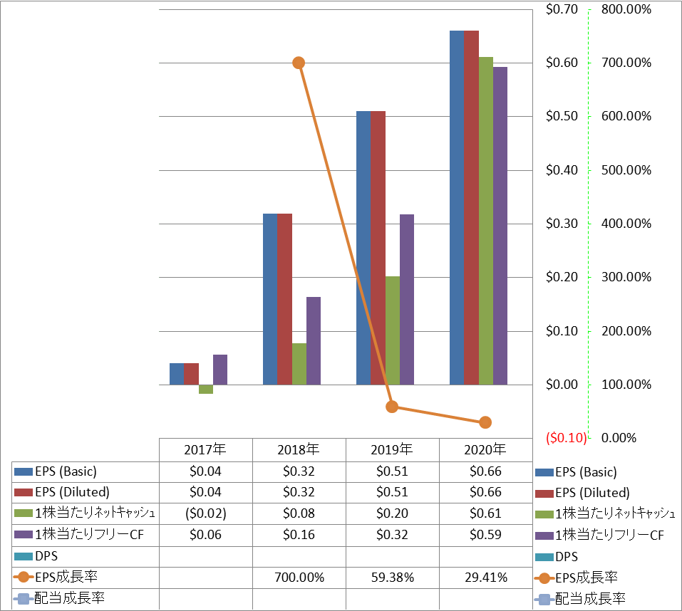 per-share-data-2