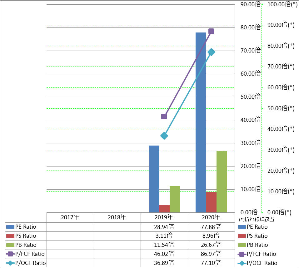 per-share-data-3