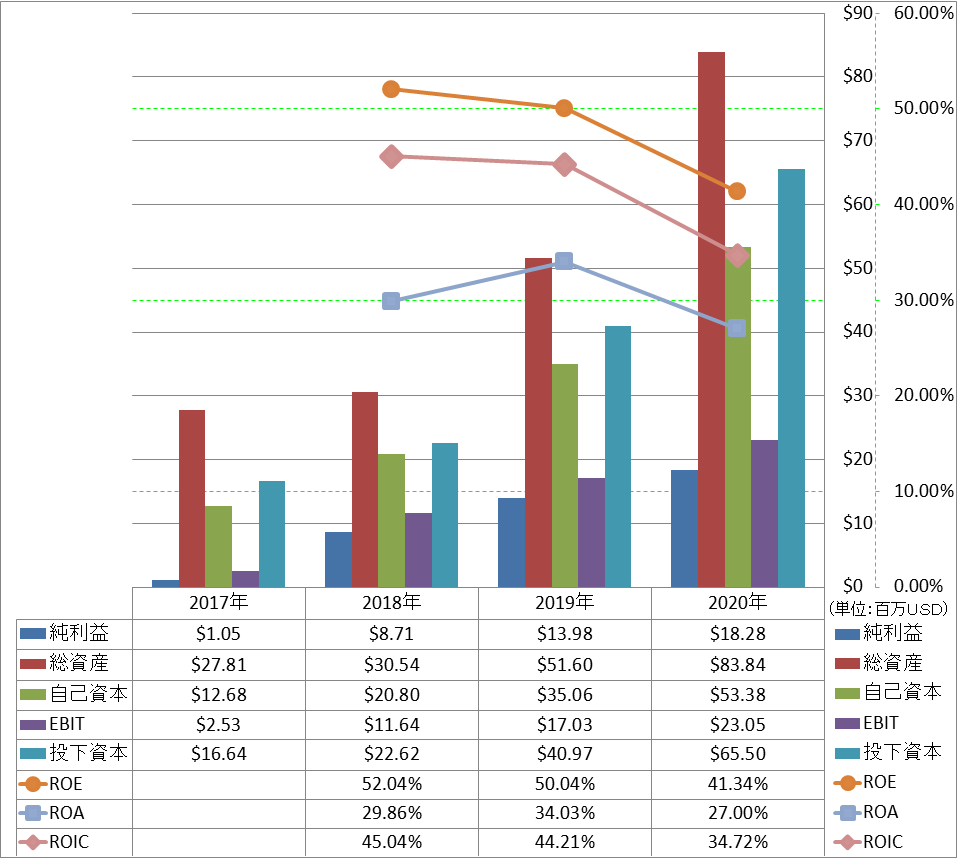 profitability-2