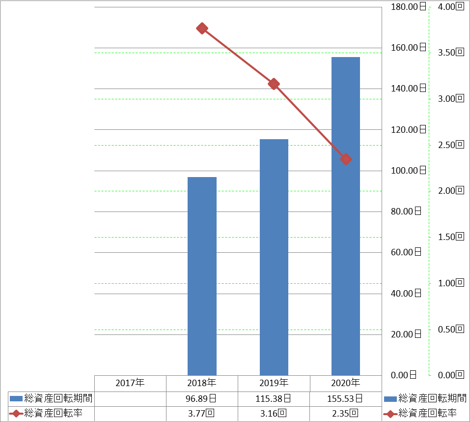 total-assets-turnover