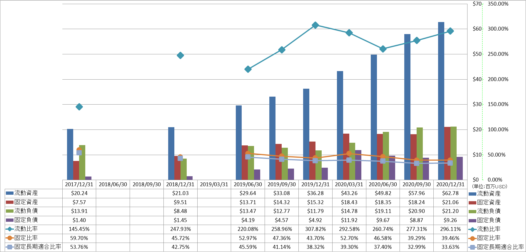 financial-soundness-2