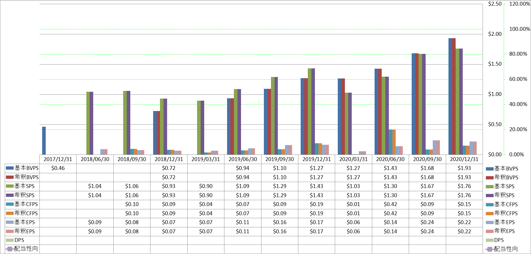 per-share-data-1