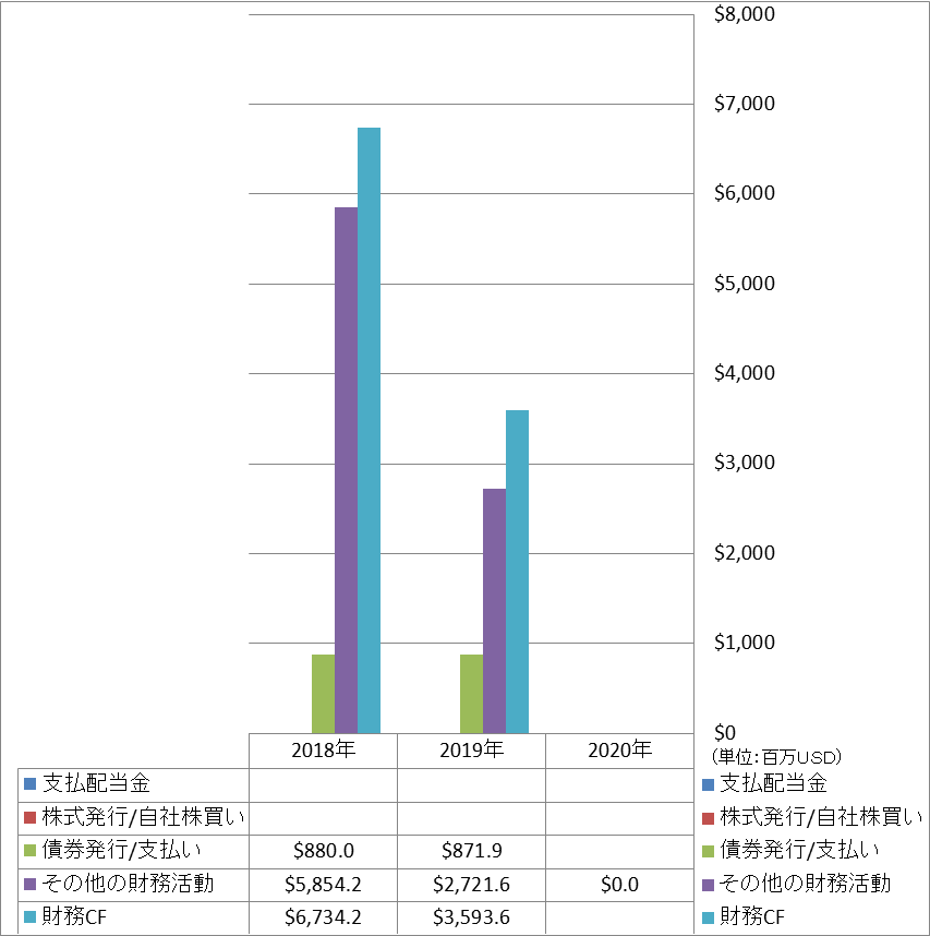 financing-cash-flow