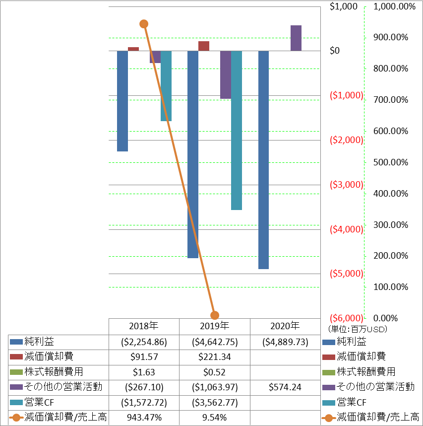 operating-cash-flow