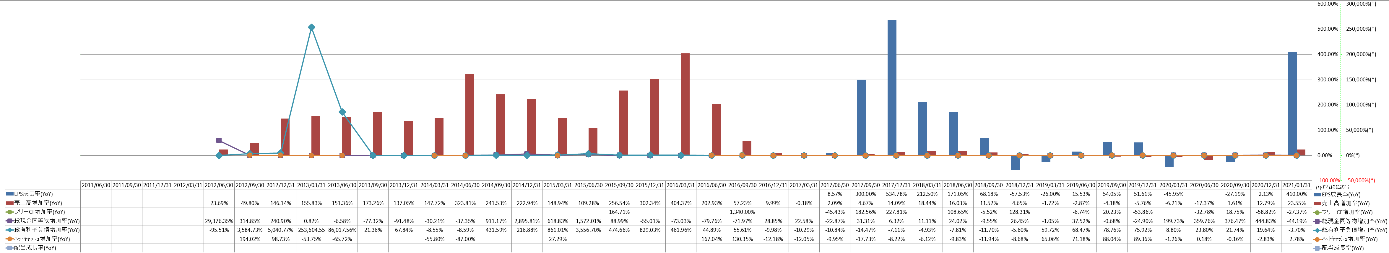 growth-rate