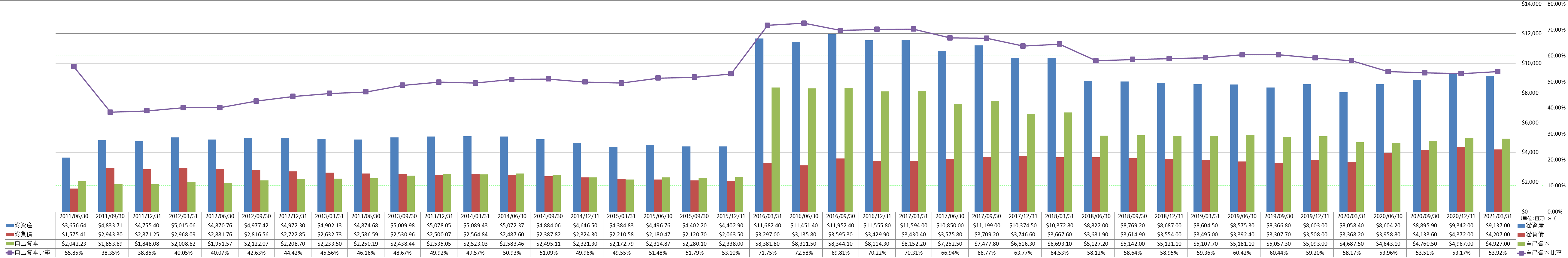 financial-soundness-1