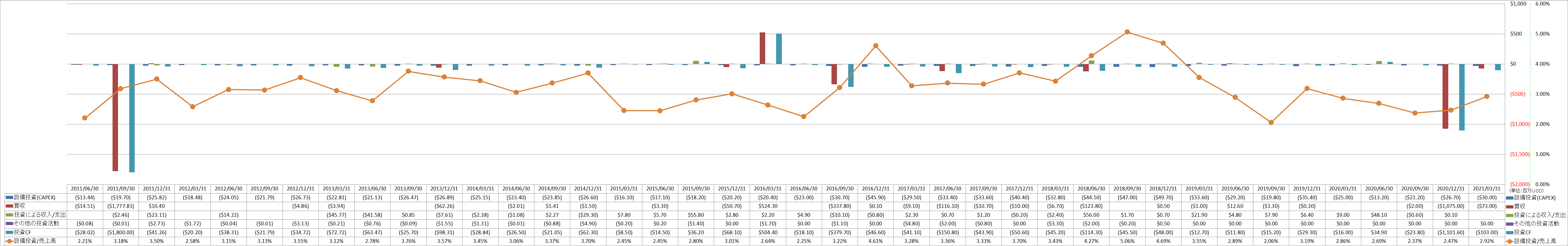 investing-cash-flow