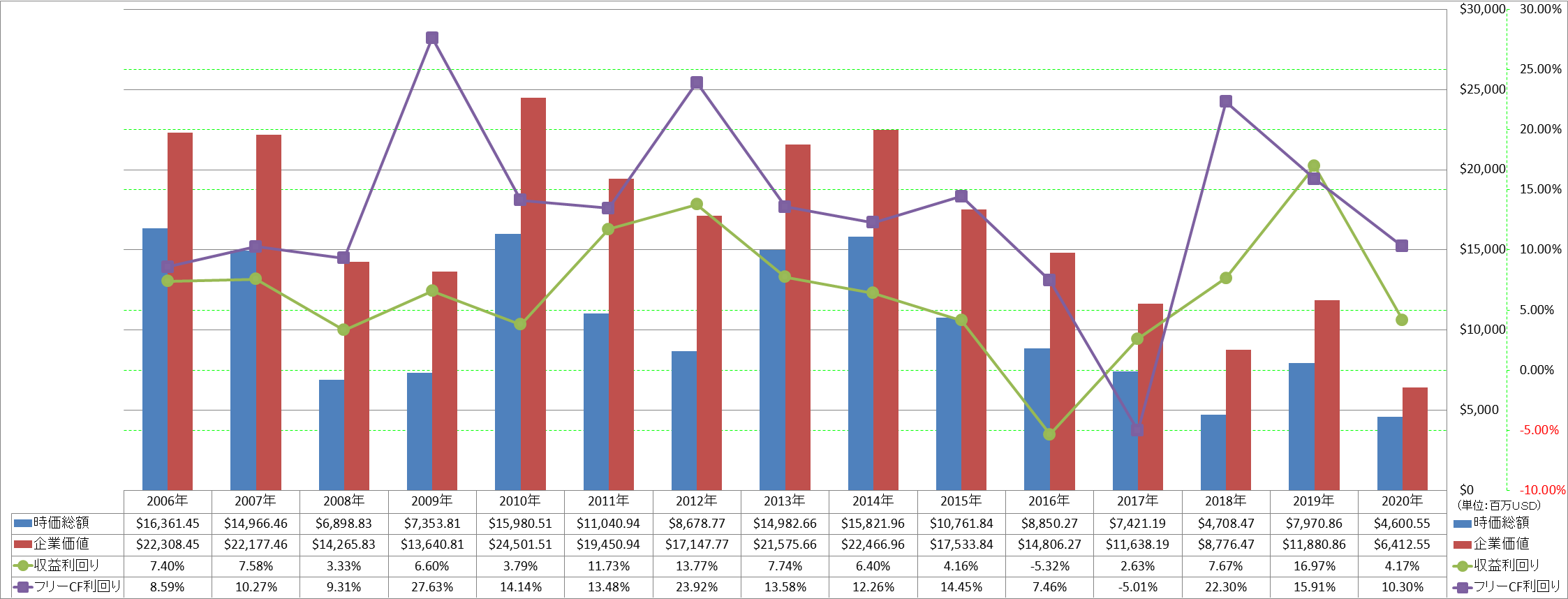 market-capitalization