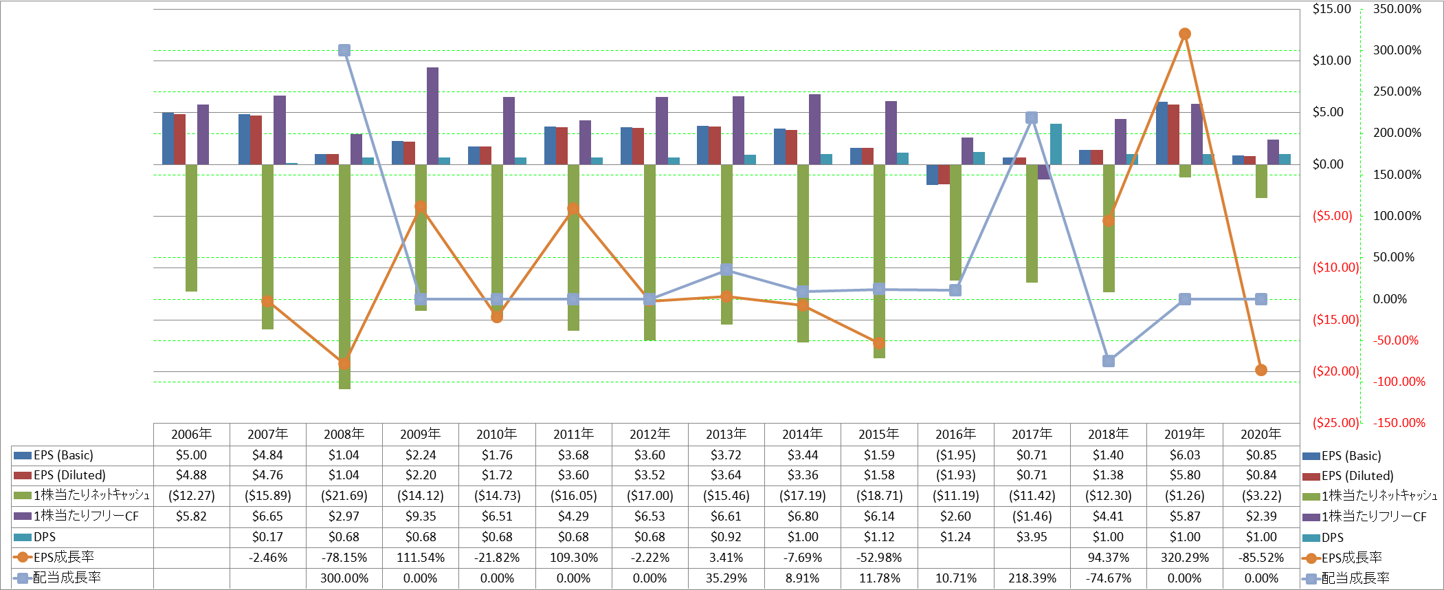 per-share-data-2